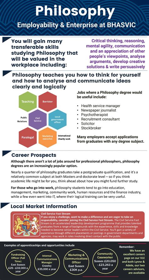 Philosophy A Level