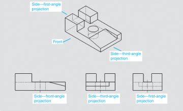 3rd Angle Orthographic Projection