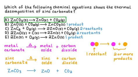 Question Video: Identifying the Correct Chemical Equation for the ...