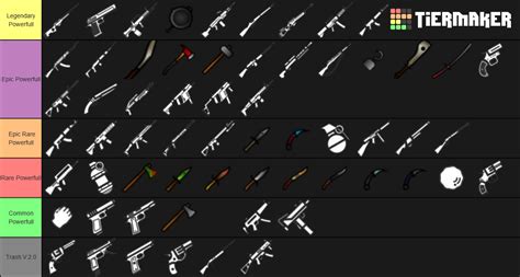 surviv.io weapons Tier List (Community Rankings) - TierMaker