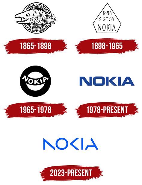 Nokia Logo, symbol, meaning, history, PNG, brand