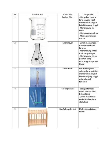 Top Ide Alat Laboratorium Kimia, Alat Laboratorium