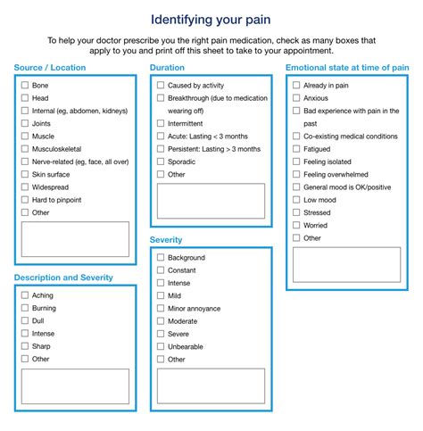 Pain Treatment and Types of Pain