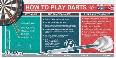 INFOGRAPHICS | Harrows Darts Technology | Play darts, Darts, Dart