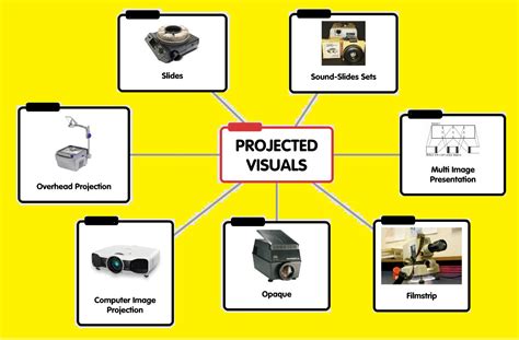 Instructional Technology: Projected Visual Aids from Time to Time