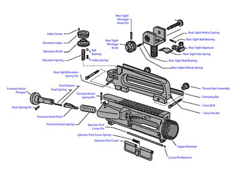 Ar 15 Upper Parts List Diagram Build List