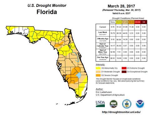 March Weather Summary & Planting Season Outlook - UF/IFAS Extension ...