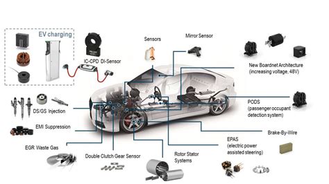 High-Performance Magnetic Sensors Speed EV Charging - EE Times Europe