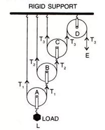 Movable Pulley Diagram