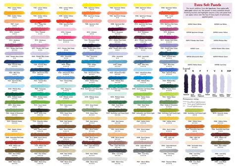 Colour chart categories: