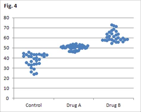 Scatter chart excel how to label the points - mevafleet