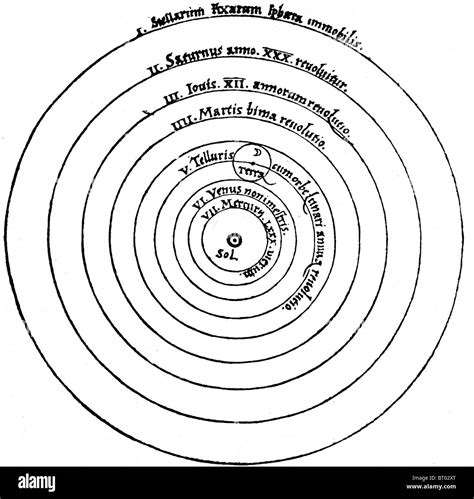 Theory Of Copernicus Solar System