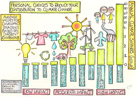 How To Measure (and Reduce) Your Ecological Footprint