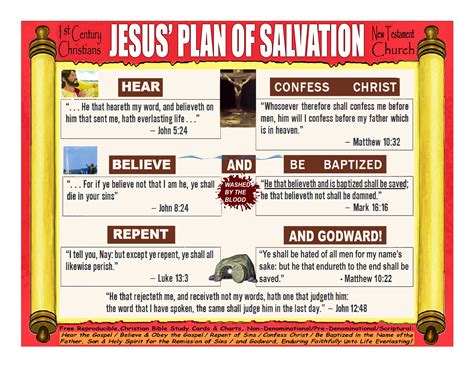 The Plan Of Salvation Scriptures