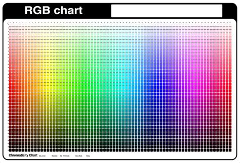 rgb chart | Flickr