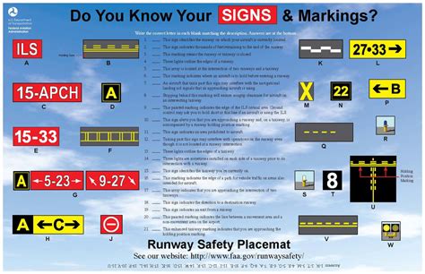 Airport Markings