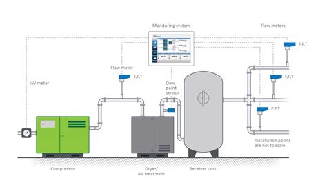 Why you should care about your compressed air efficiency | VPInstruments