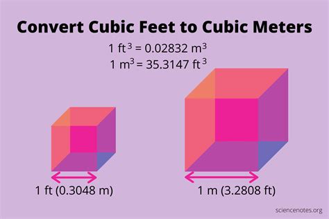 1 Cubic Meter 1 Cubic Feet Hotsell | www.dvhh.org