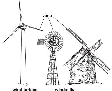 different types of windmills | ID Projects | Pinterest