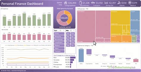 Interactive Personal Finance Dashboard • My Online Training Hub