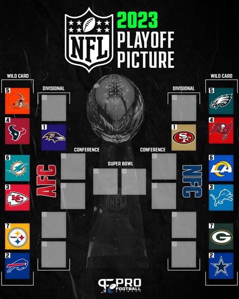 The 2023-2024 playoff bracket : r/NFLv2