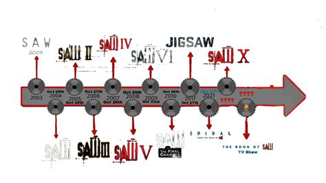 Saw movies in order - hoodmasa