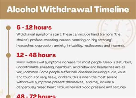 Alcohol Detox Timeline | Moorpark Addiction Clinic, Scotland, UK