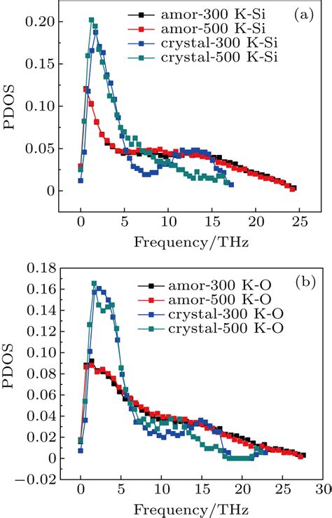 Molecular dynamics simulation of thermal conductivity of silicone rubber