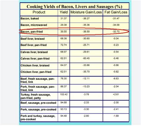 How Many Calories in a Pound of Bacon? - Healing Picks