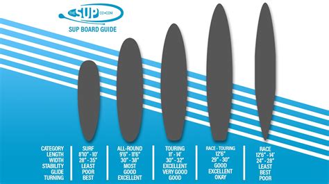 Paddle Board Buying Guide | The SUP Company