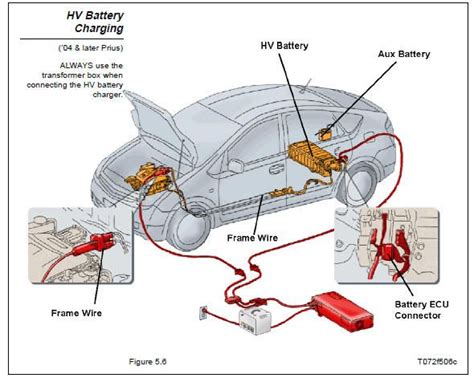 where is the battery in a toyota camry hybrid - dexter-caroselli