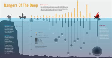 BP Oil Spill Info-Graphic | Neil Burdick's Portfolio