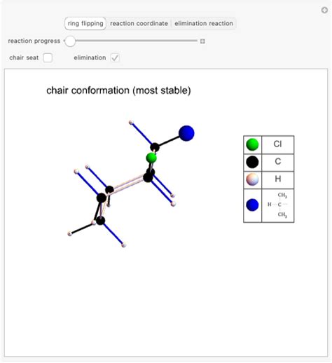 Stereochemistry of E2 Elimination Reactions - Wolfram Demonstrations ...