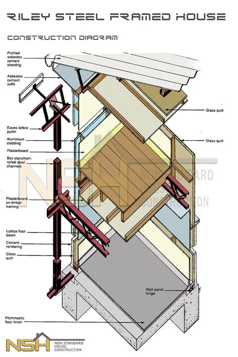 Riley Steel Framed House - Non-Standard House Construction ...