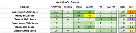 Applebees Nutrition Info | Besto Blog