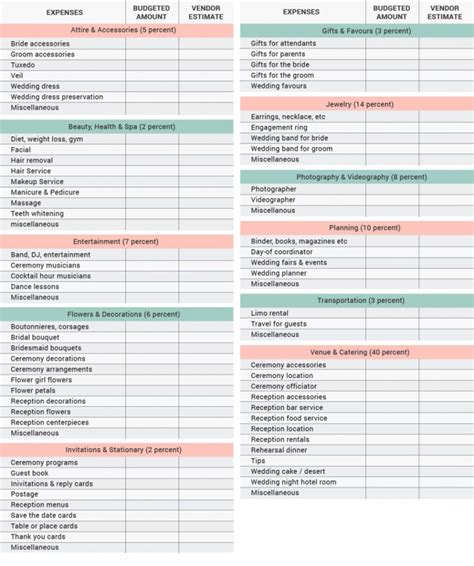 Wedding Checklist And Budget Spreadsheet Ugandan Drafting Ah