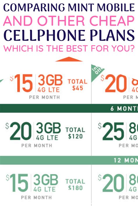 [2023] Best Cheap Cellphone Plans of 2019 (And How to Choose the One ...