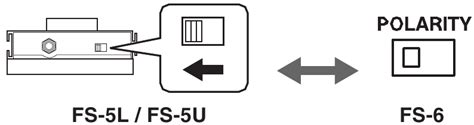 Boss FS-6 - DUAL FOOT SWITCH Manual | ManualsLib