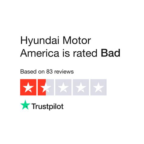 Hyundai Motor America Reviews | Read Customer Service Reviews of ...