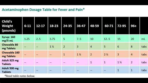 Printable Pediatric Drug Dosage Chart