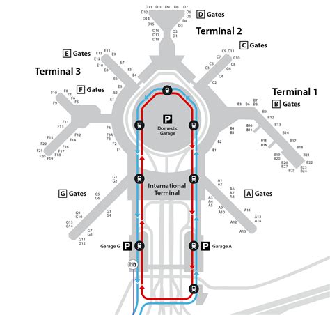 The Ultimate San Francisco International Airport Terminal Guide