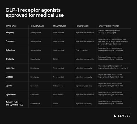 What are GLP-1 receptor agonists like Ozempic? And who should take them ...