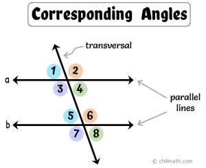 Corresponding Angles | ChiliMath