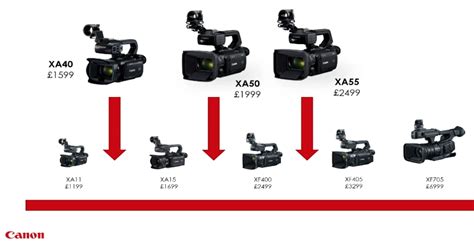 Canon announces 4K XA40, XA50 & XA55 professional camcorders - Newsshooter