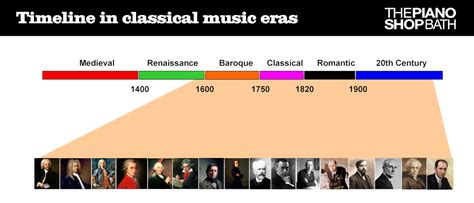 The Eras of Classical Music