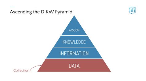 1.2 The Data Level of the DIKW Pyramid | Data Literacy