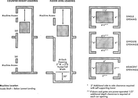 residential dumbwaiter - Google Search | Cabin | Pinterest | Search