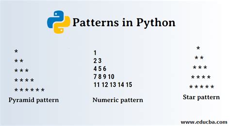 How To Deal With A Very Bad Print Alphabet Pattern In Python ...