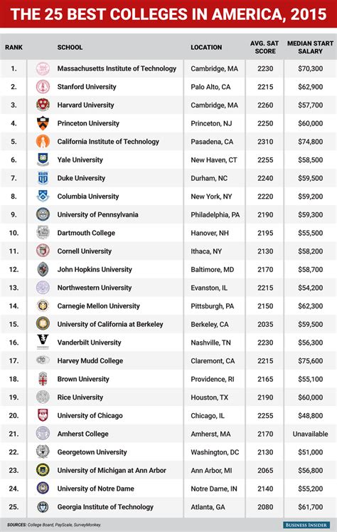 World Economic Forum on Twitter in 2020 | College fun, Harvard students ...