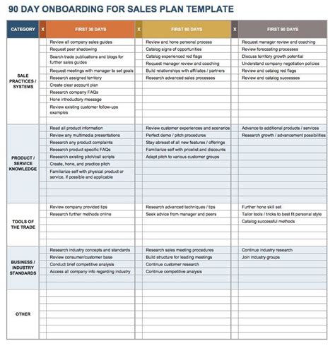 90 Day Plan Template Excel Luxury Free Boarding Checklists and ...